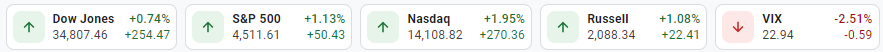 Stock Index