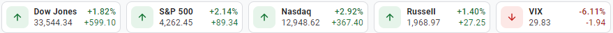 Market insight index