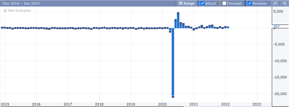 Nonfarm payrolls jobs