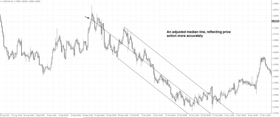 adjusted Andrews median line