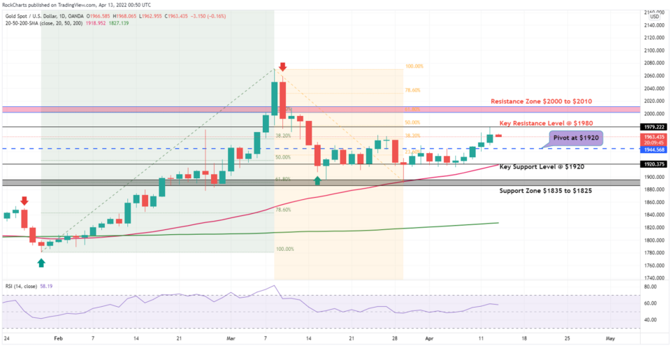 XBT/USD Daily Chart