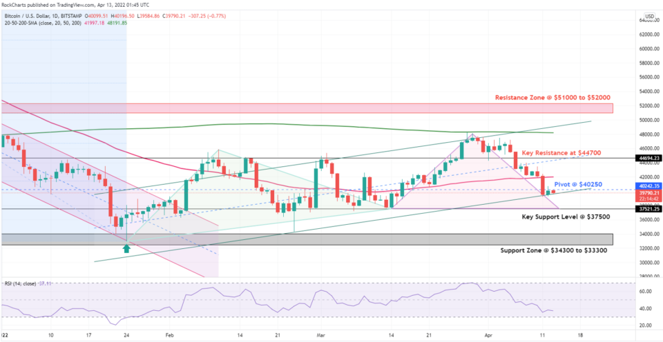 XBT/USD Daily Chart