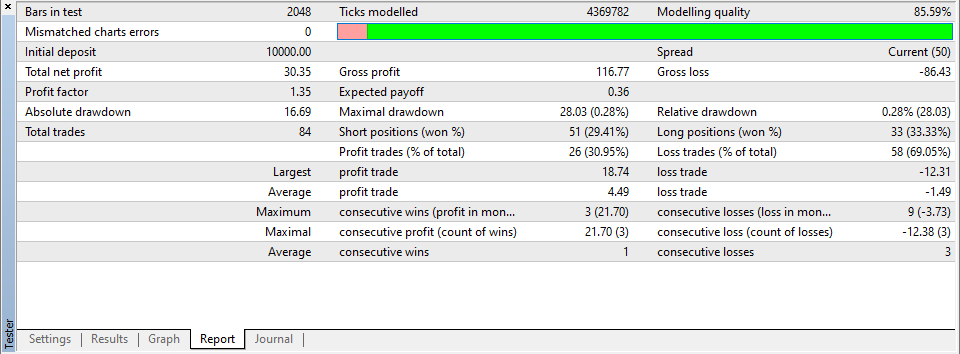 MT4 Strategy Tester Report