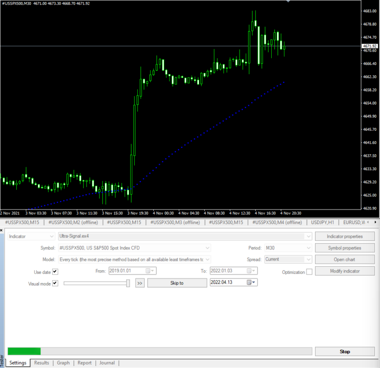 MT4 Strategy Tester Indicator Back-testing