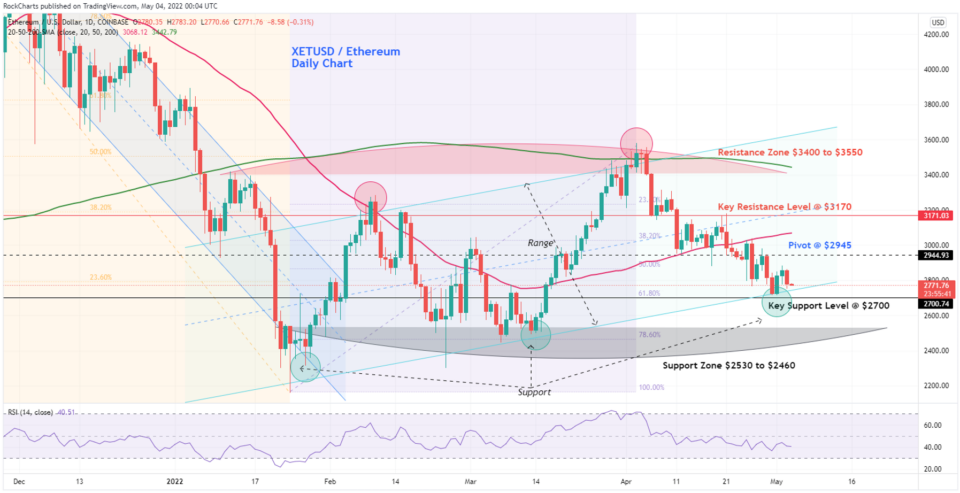 XET/USD Daily Chart