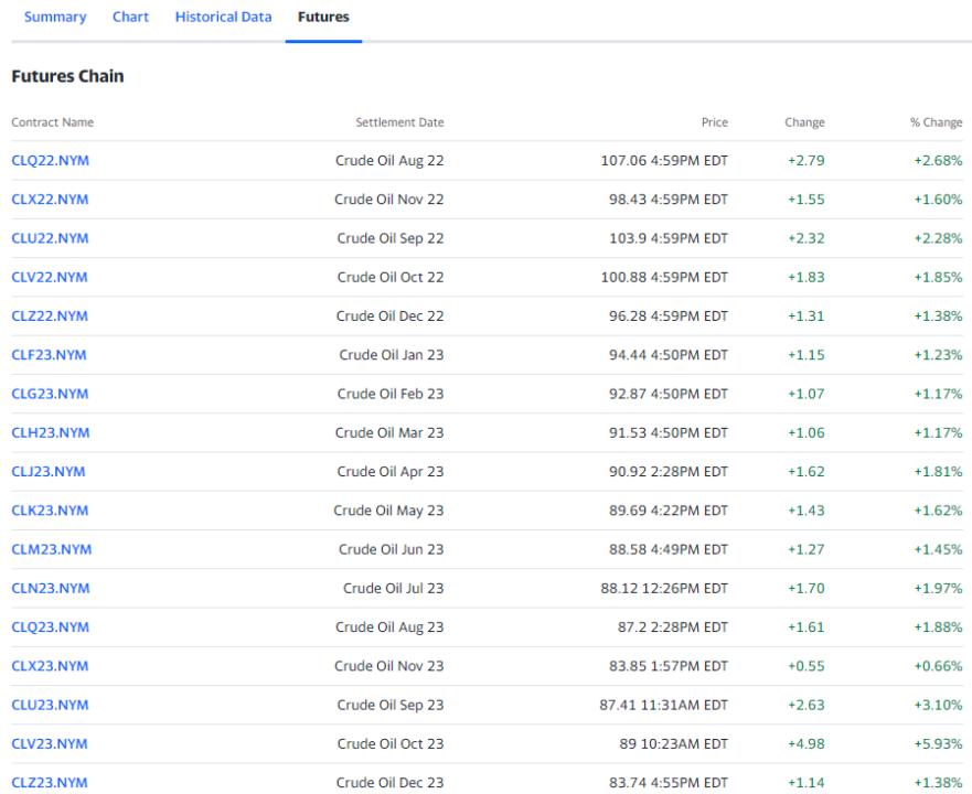 futures chain