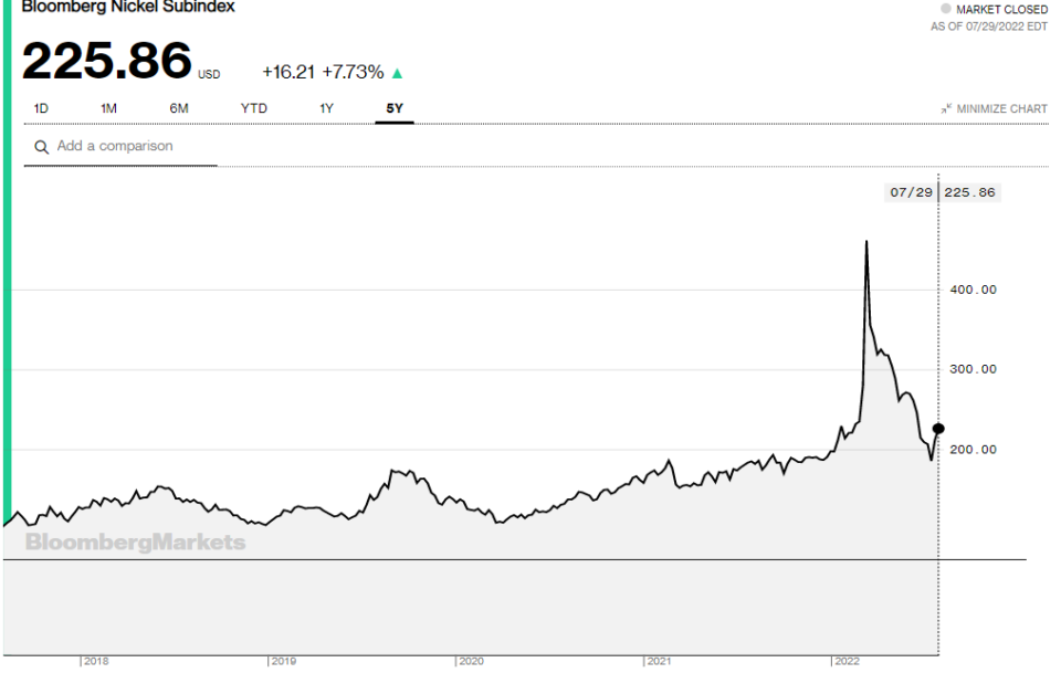 02_LME_Nickel_Index