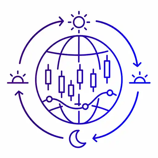 Global candlestick chart with sun and moon icons representing a 24/7 market structure.