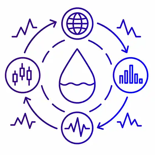 Liquidity droplet surrounded by fluctuating charts representing volatile market liquidity.